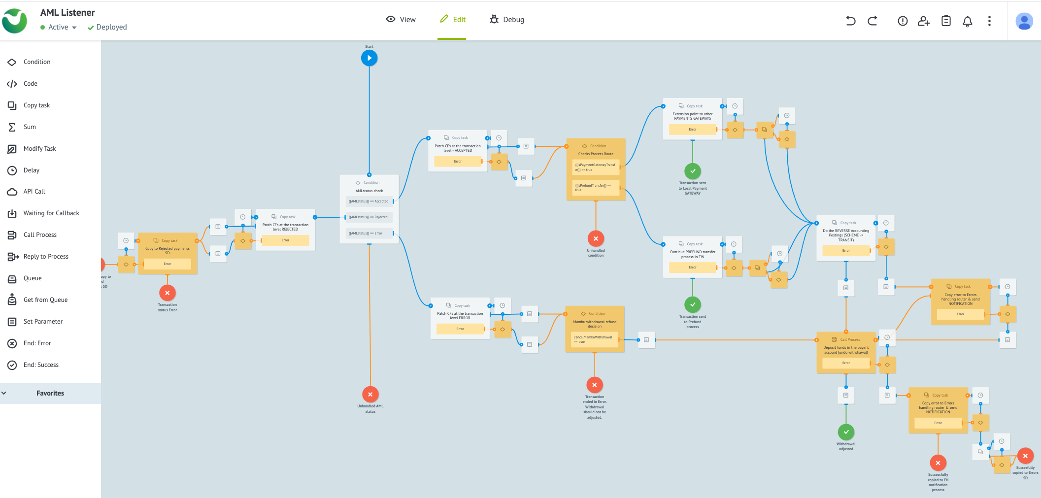 A screenshot of the AML Listener process in the MPO UI