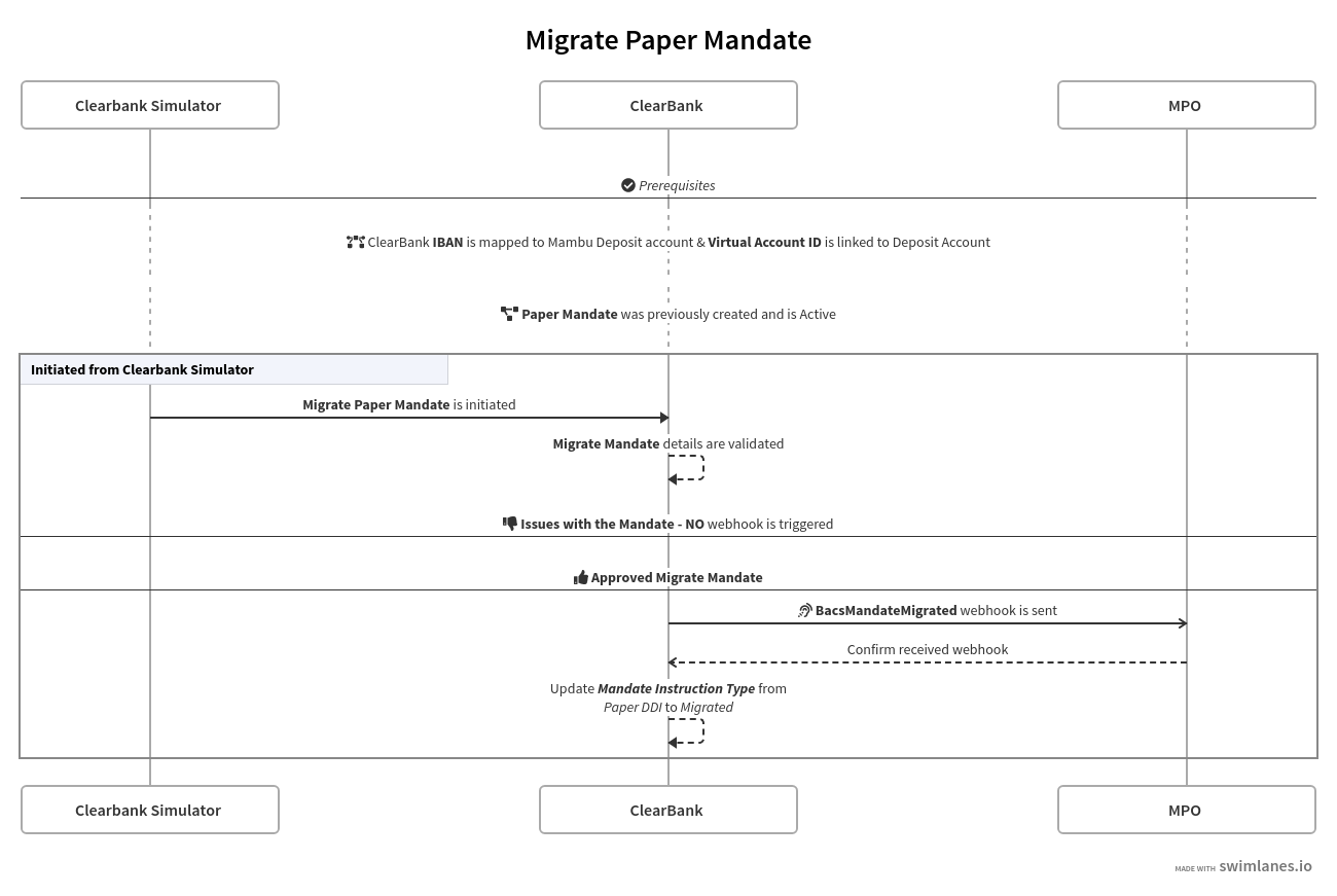 Sequence diagram of a Paper Direct Debit Instruction migration flow between MPO, Mambu, and ClearBank