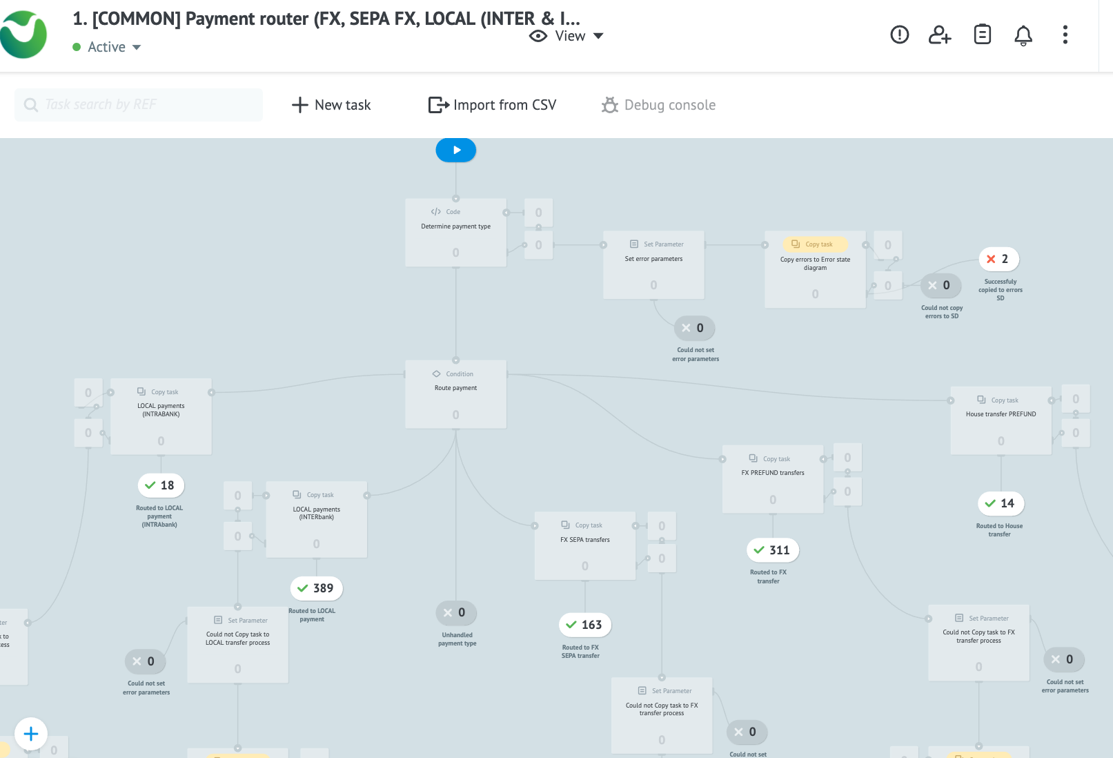 A screenshot of the Payment router process in the MPO UI